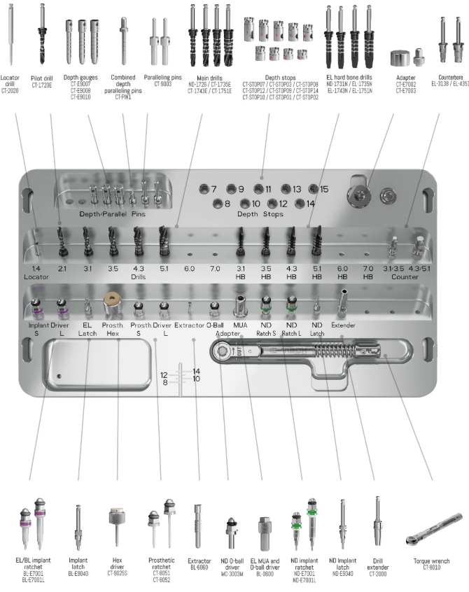 Metal Kit
